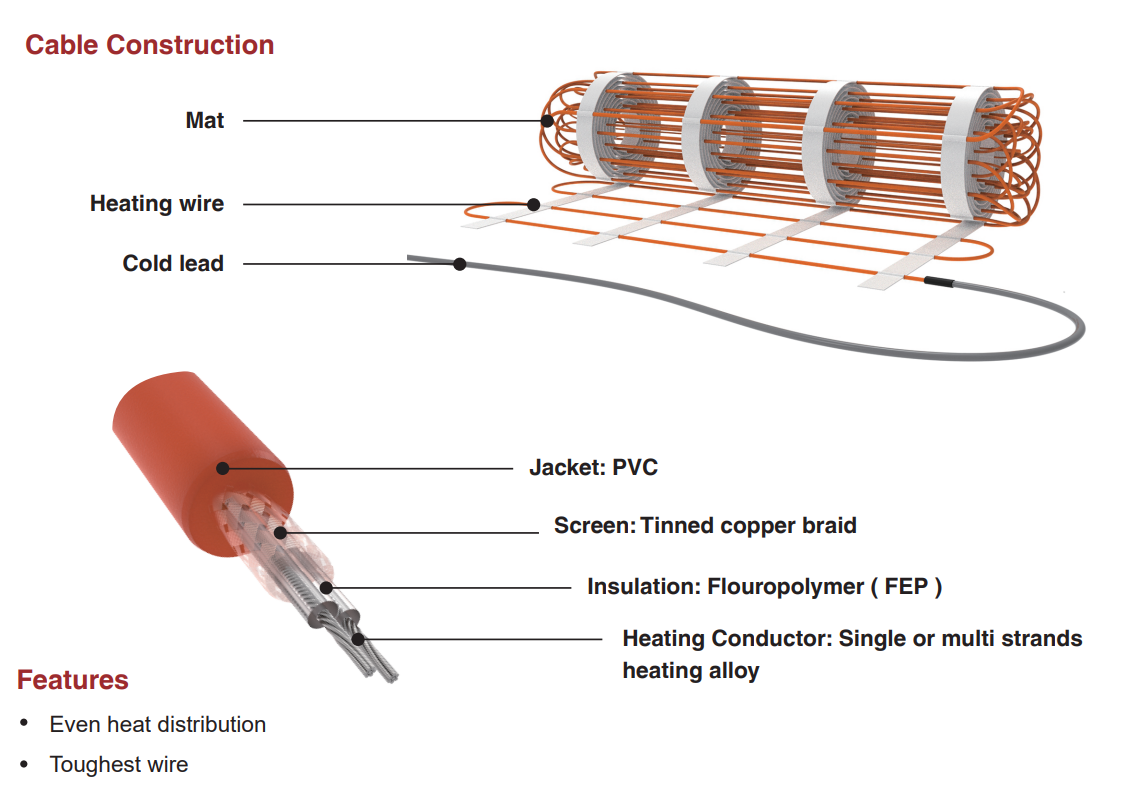 Snow Melting Cable System - ElectricSnowMelt